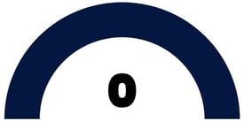 0% Time-Consuming with SOAR Security 0% Time-Consuming with SOAR Security