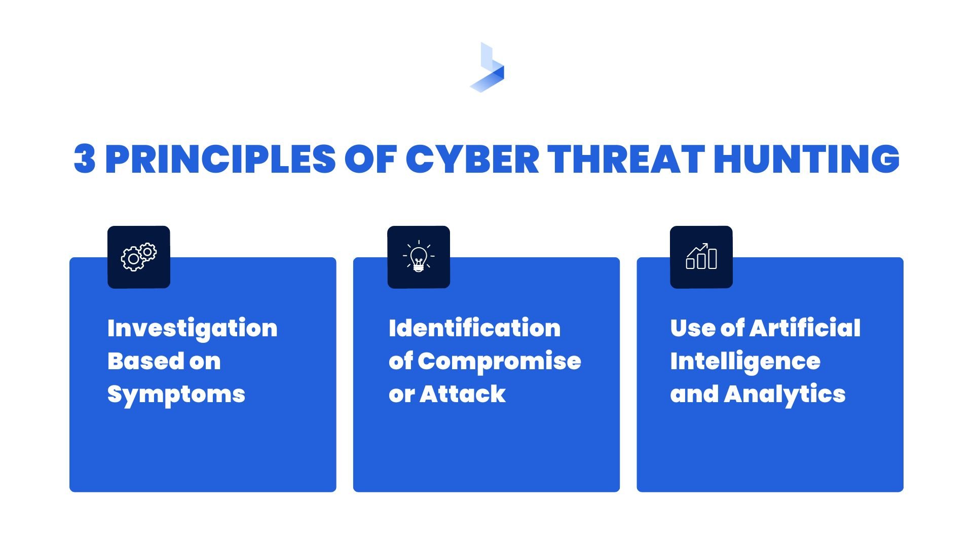 3 Principles of Cyber Threat Hunting