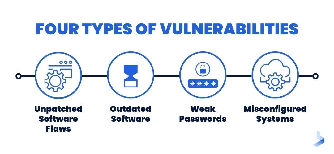 4 Types of Security Vulnerabilities