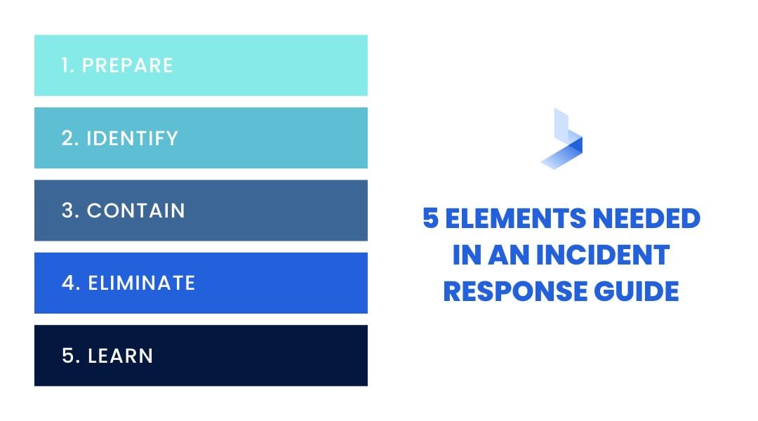 5 Elements Needed in Every Incident Response Guide
