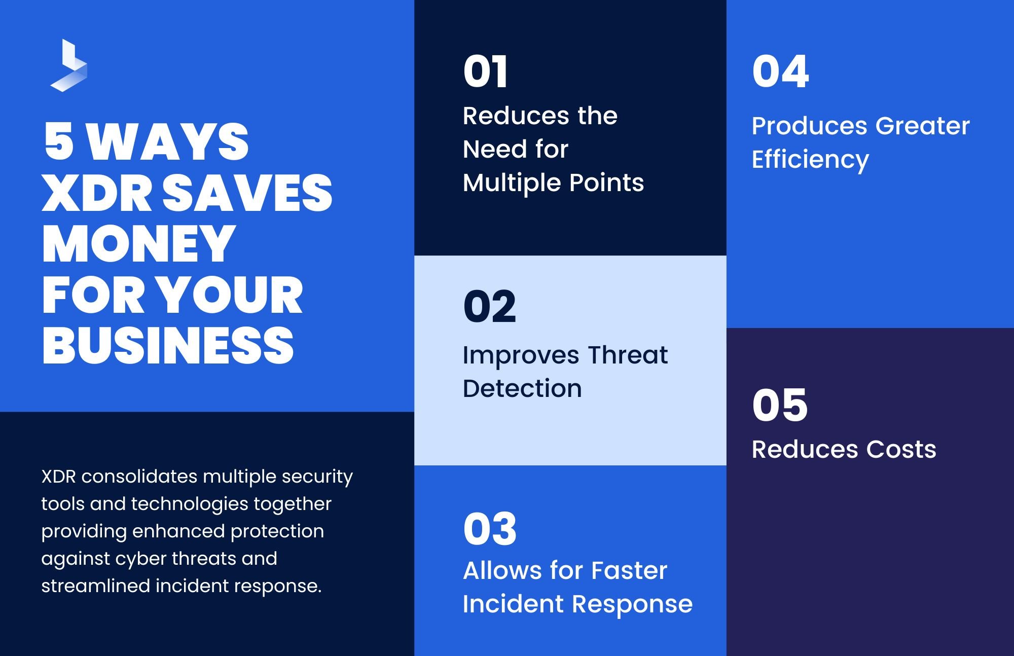 5 Ways XDR Security Saves Money for Your Business