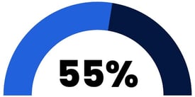 55-percent
