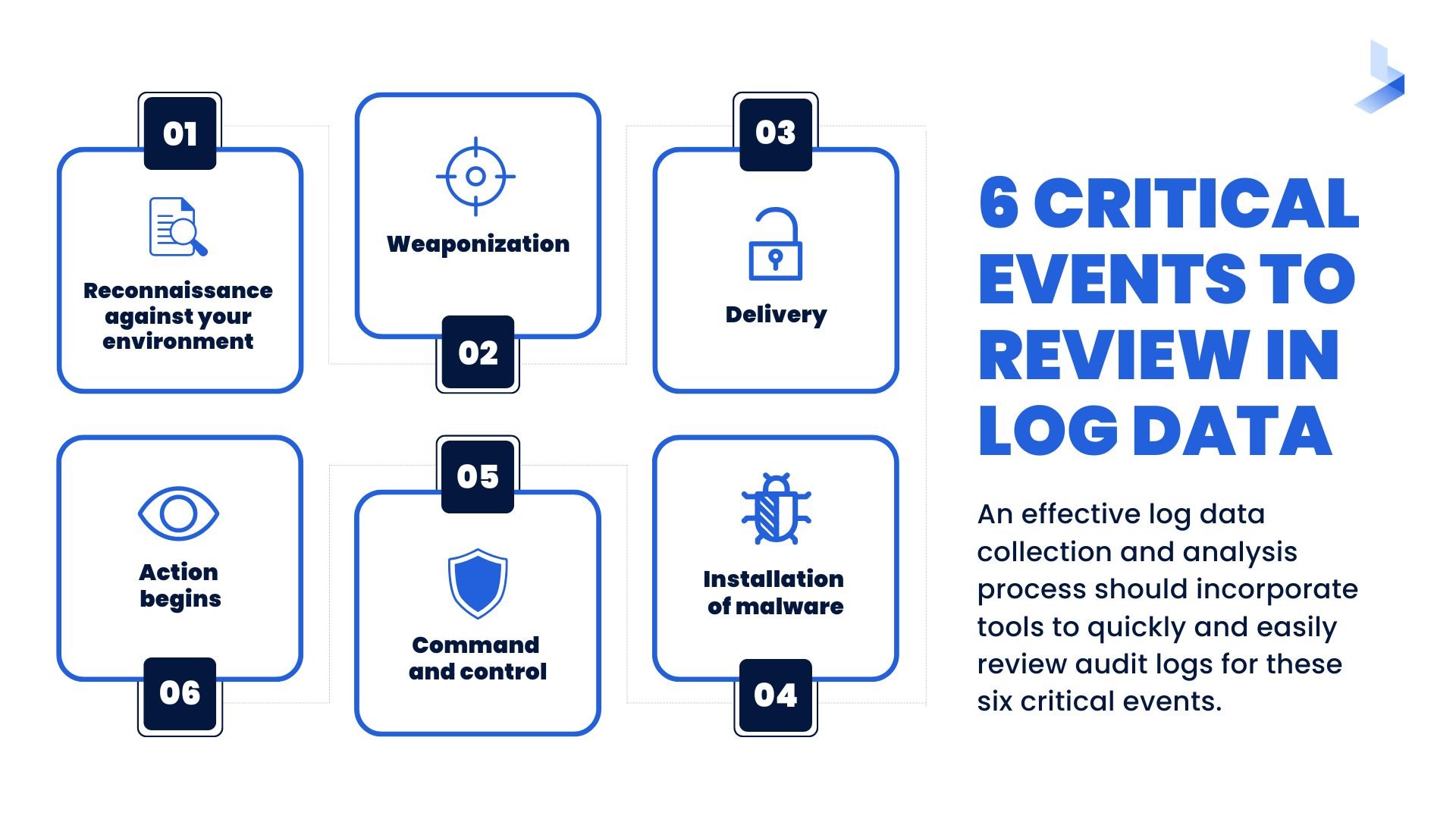 6 Critical Events to Review in Log Data