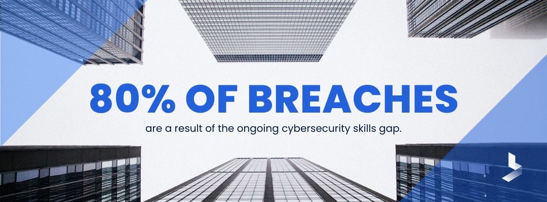 80% of breaches are a result of the ongoing cybersecurity skills gap