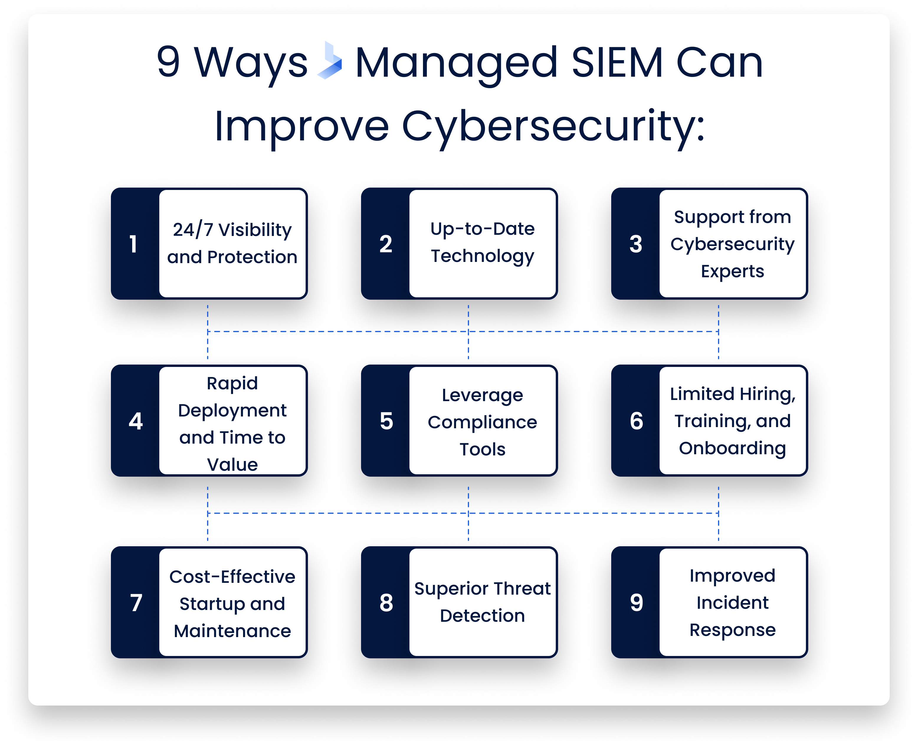 9 Ways Managed SIEM Can Improve Cybersecurity