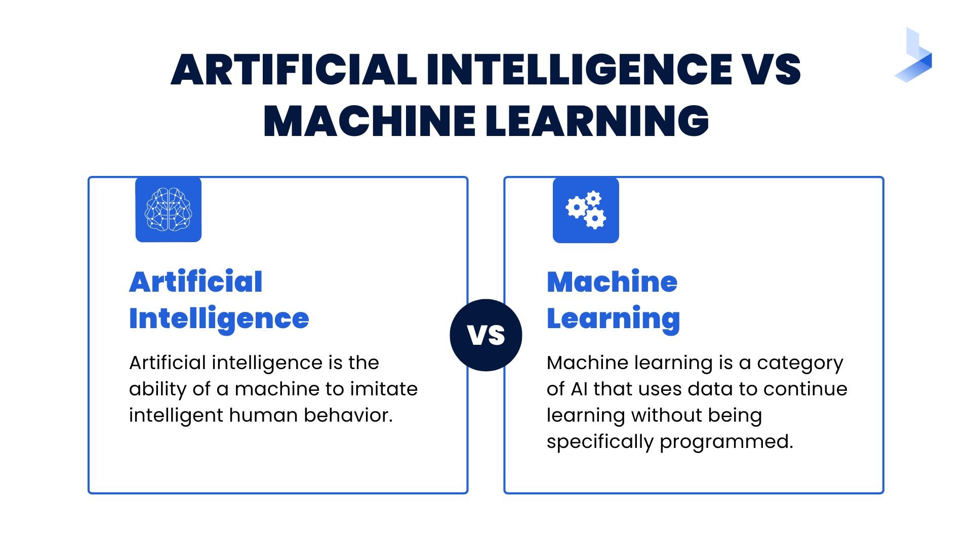 Artificial Intelligence vs Machine Learning