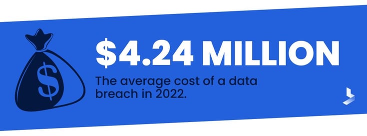 Average Cost of a Data Breach (1)