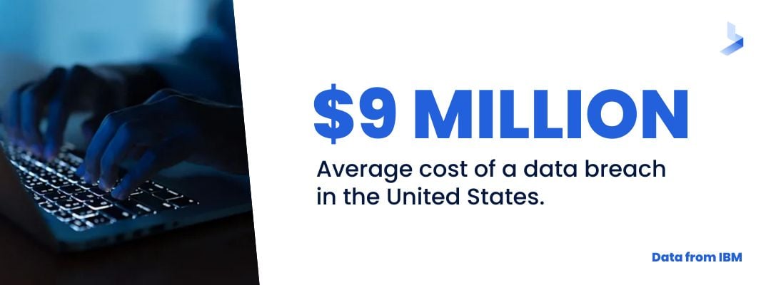 Average Cost of a Data Breach