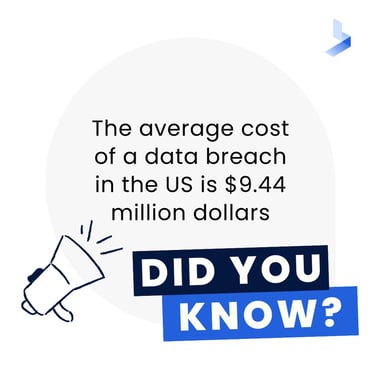 Average cost of a data breach in the U.S.
