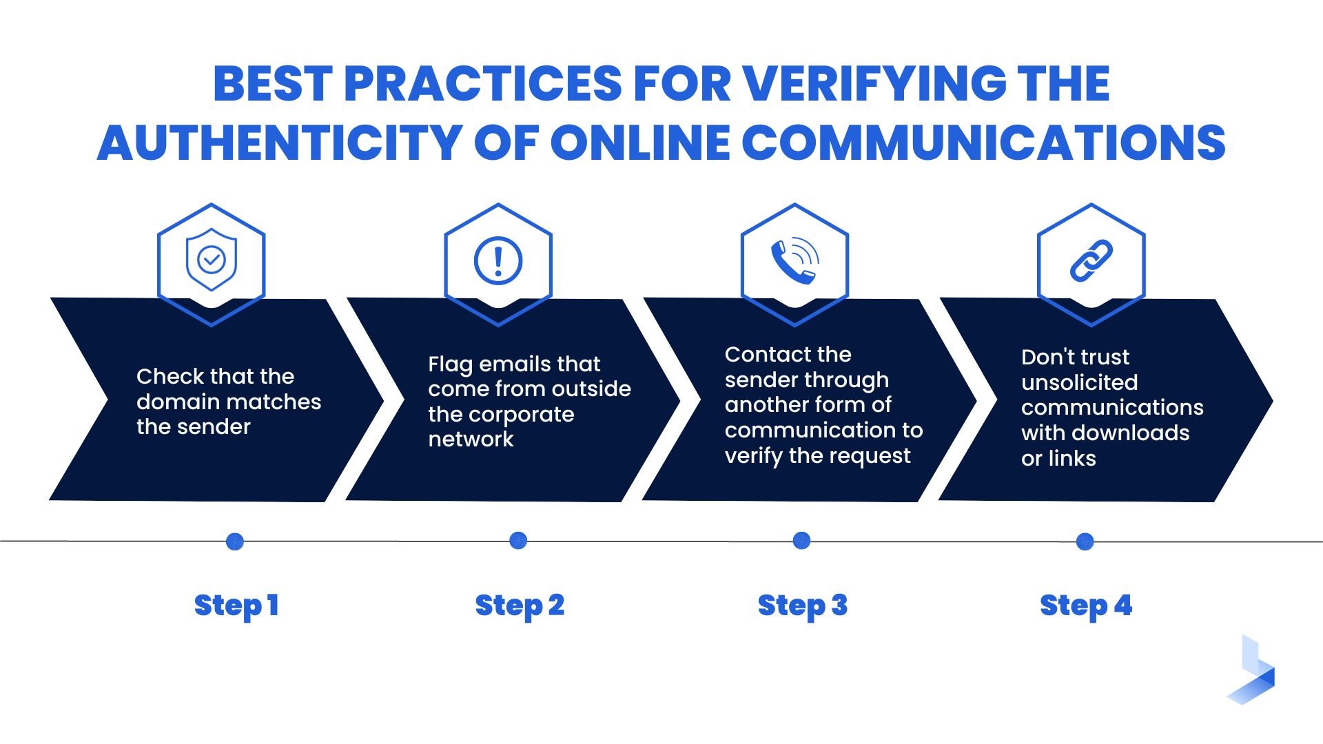 Best practices for verifying the authenticity of online communications