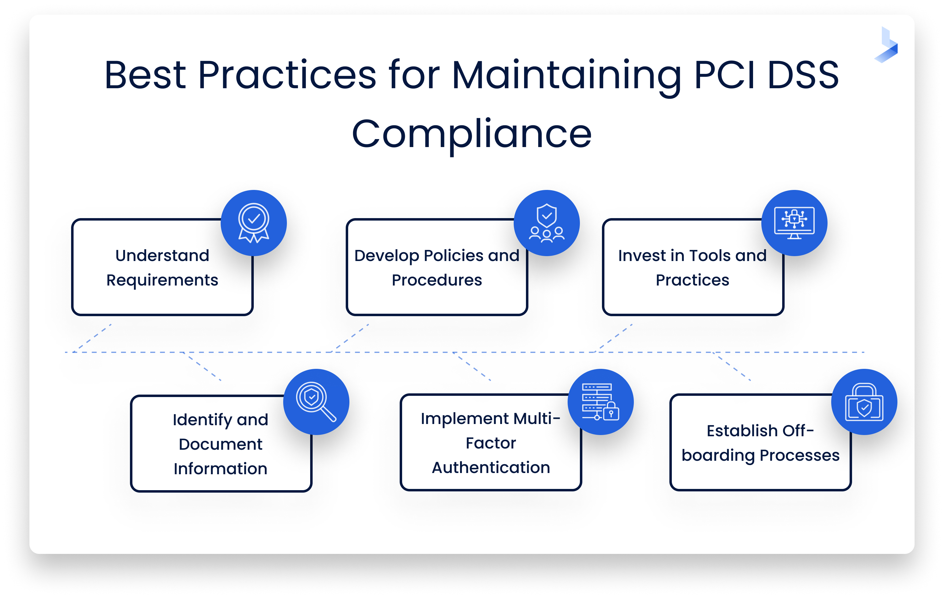 Best-practices-for-maintaining-pci-dss