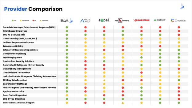 BitLyft Provider Comp v3