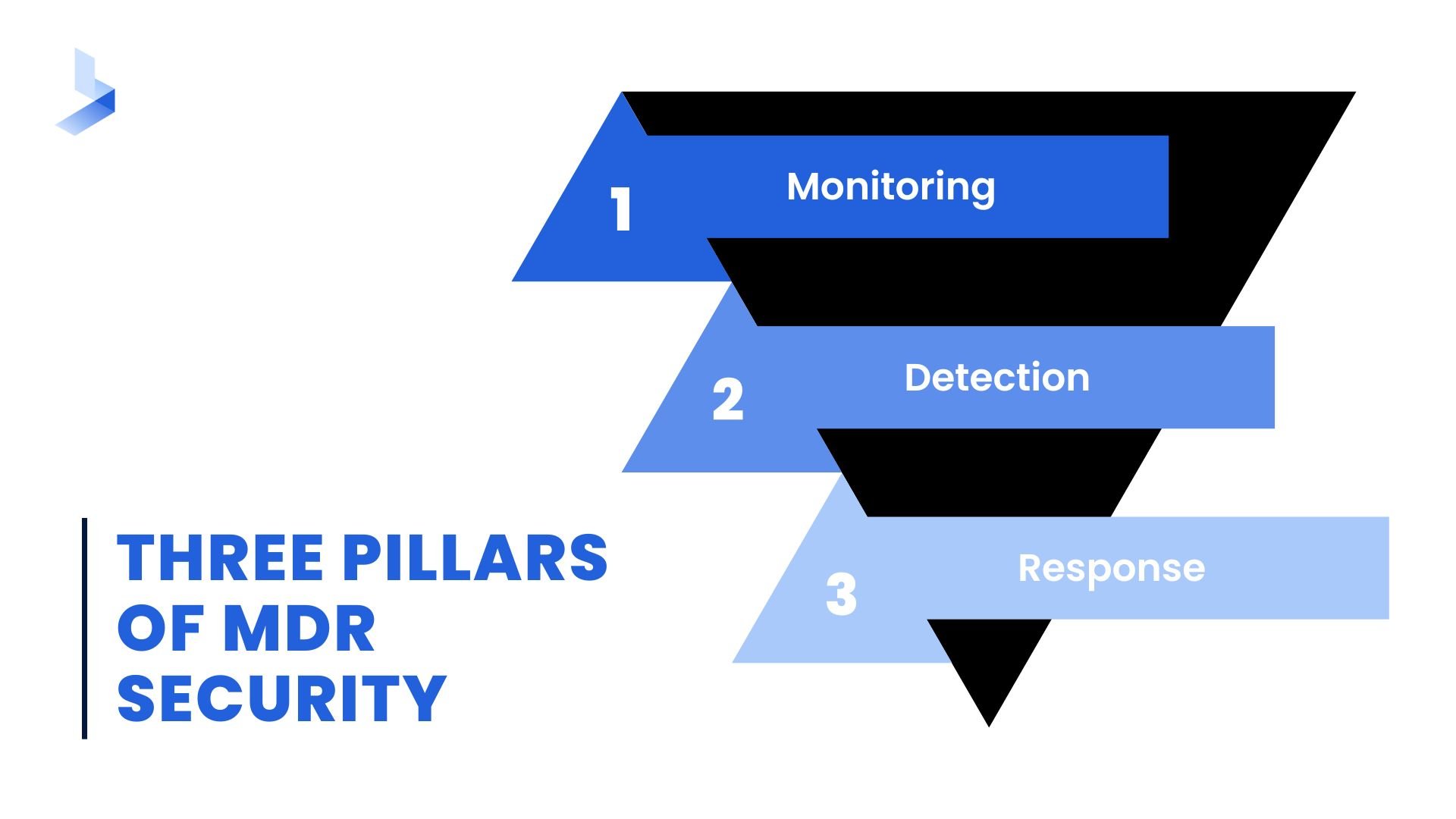 Blue and Black Funnel Chart Presentation-1