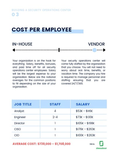 Building-A-SOC-Interior-Page