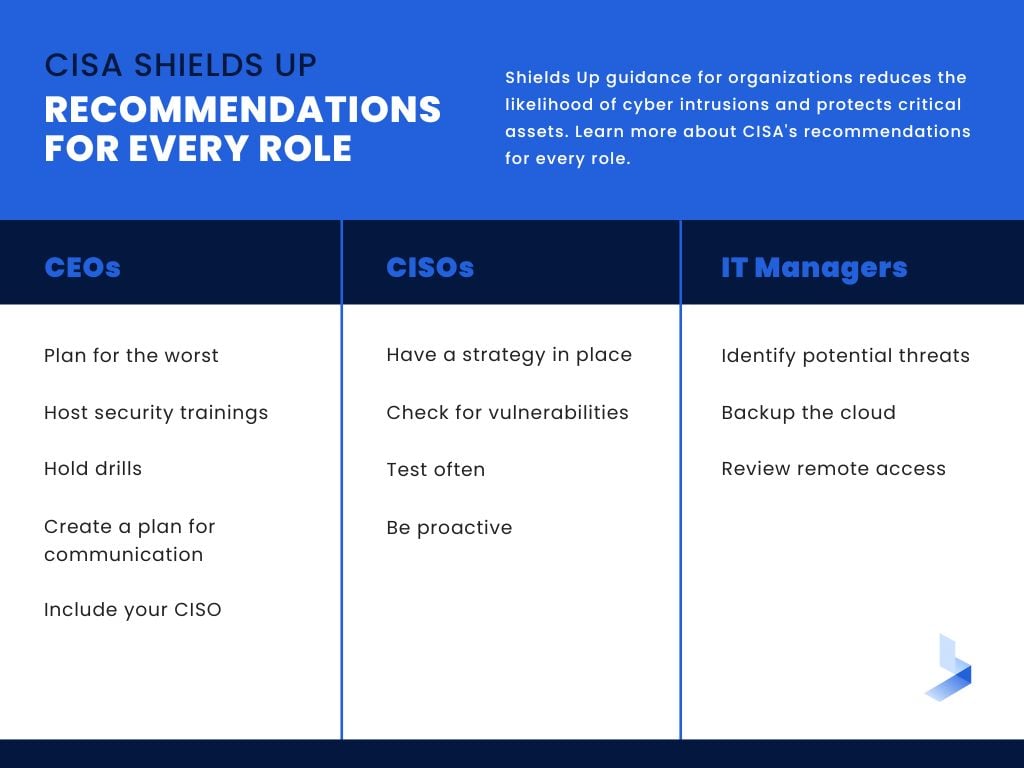 CISA Shields Up Recommendations