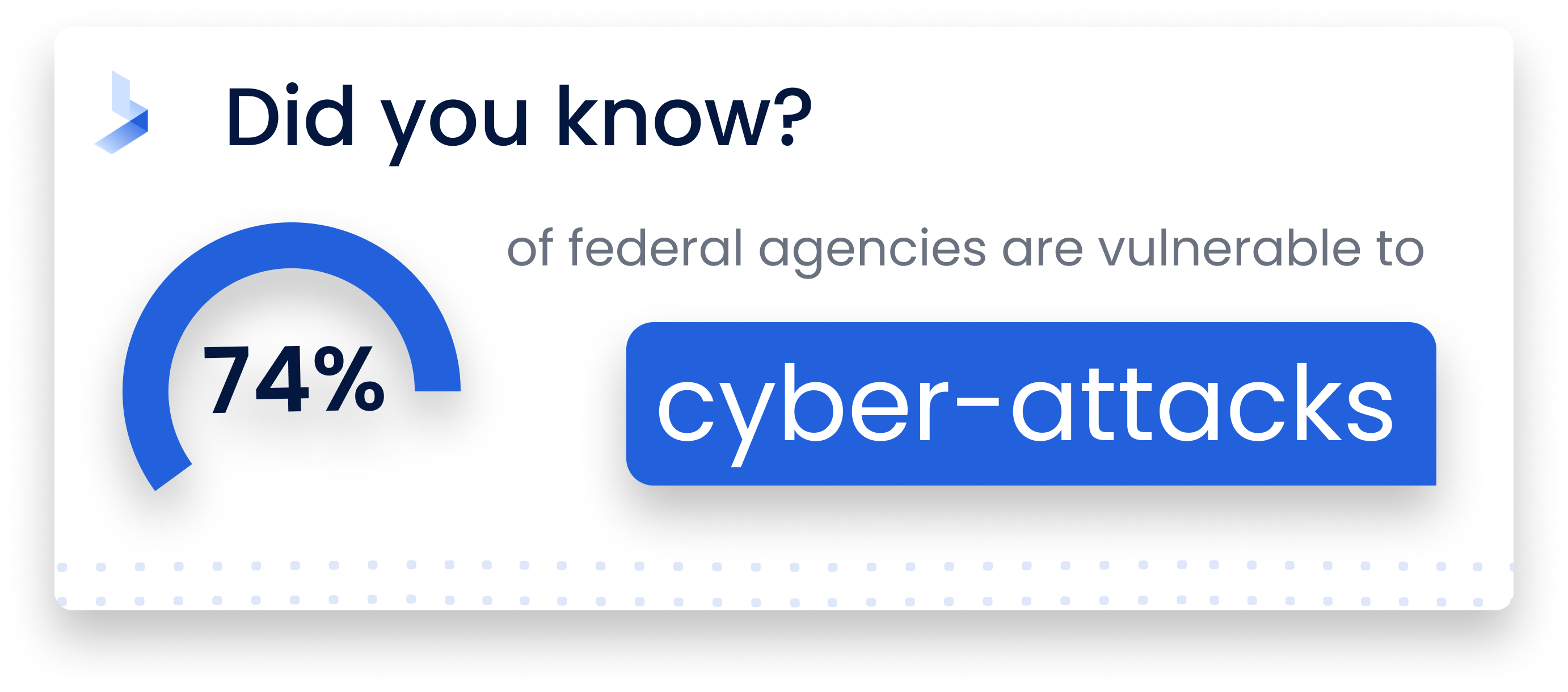 Cyber_attacks_-_federal_agencies