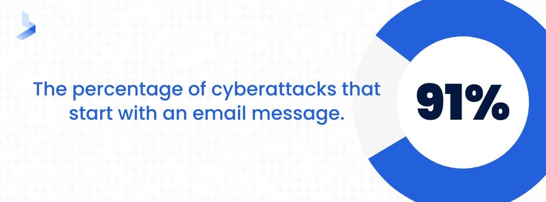Cyberattacks that start with an email