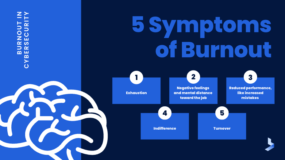 Cybersecurity-Burnout-Symptoms