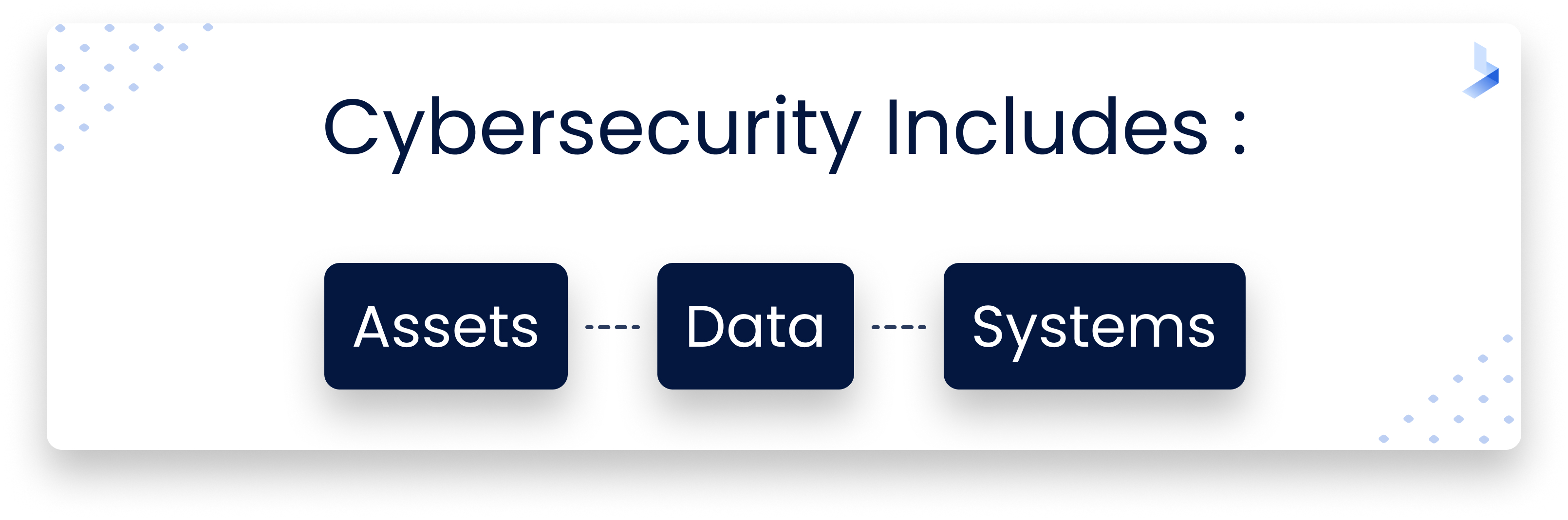 Cybersecurity_Includes_