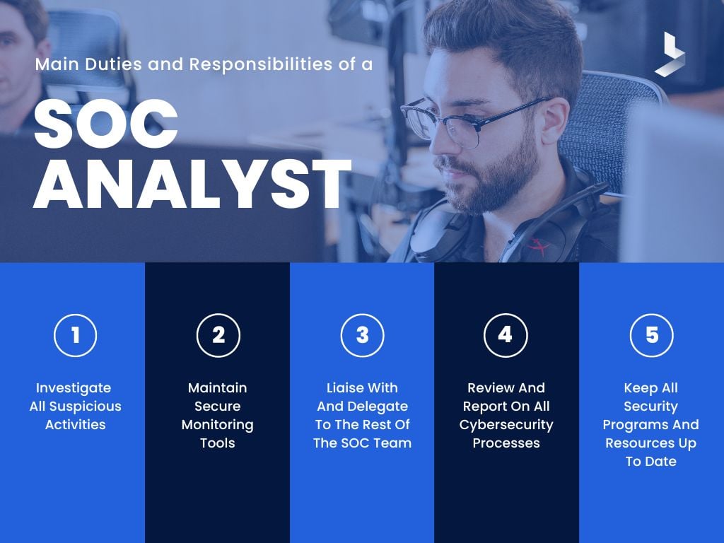 Duties of a SOC Analyst