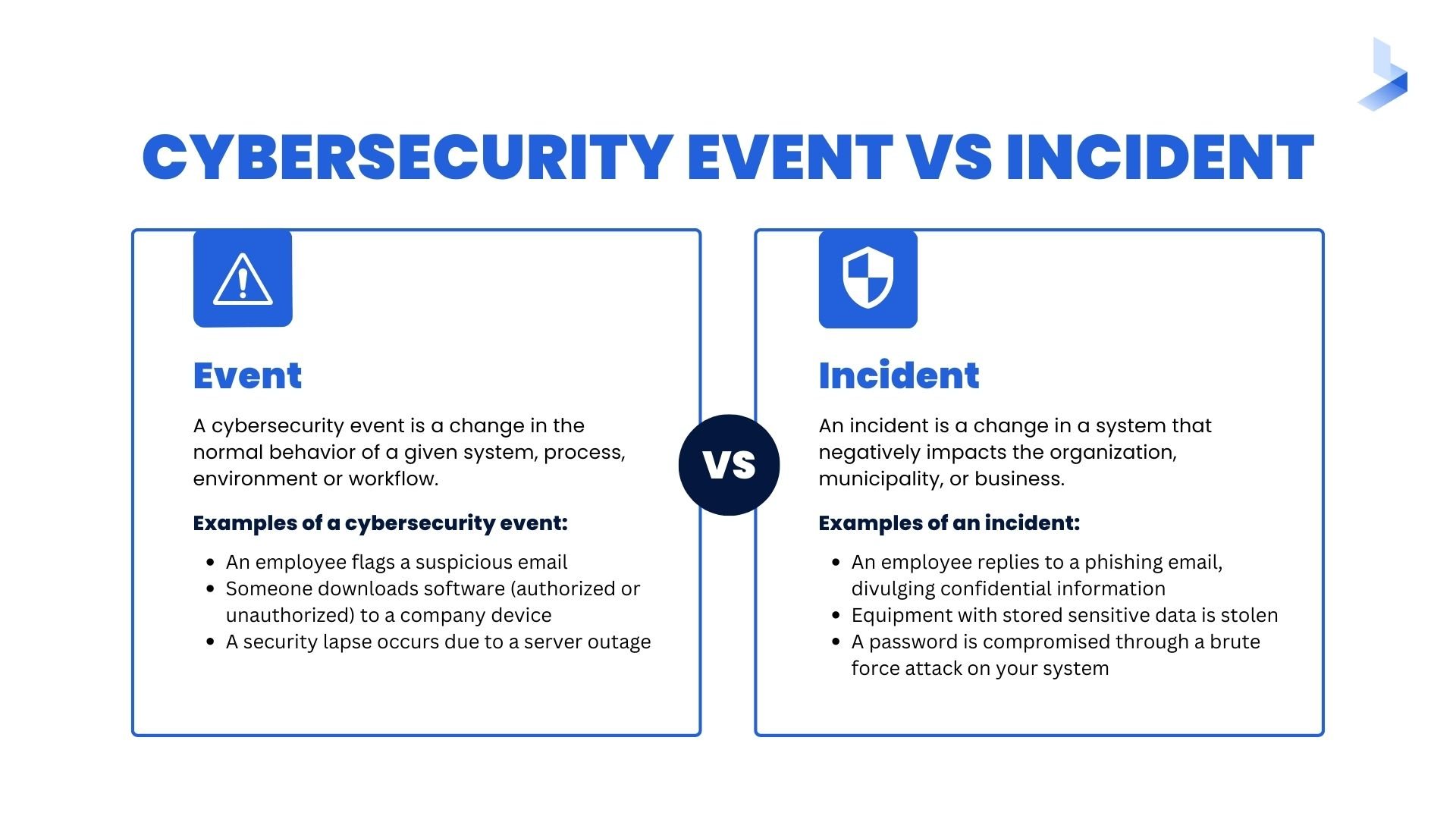 Cybersecurity Event vs Incident