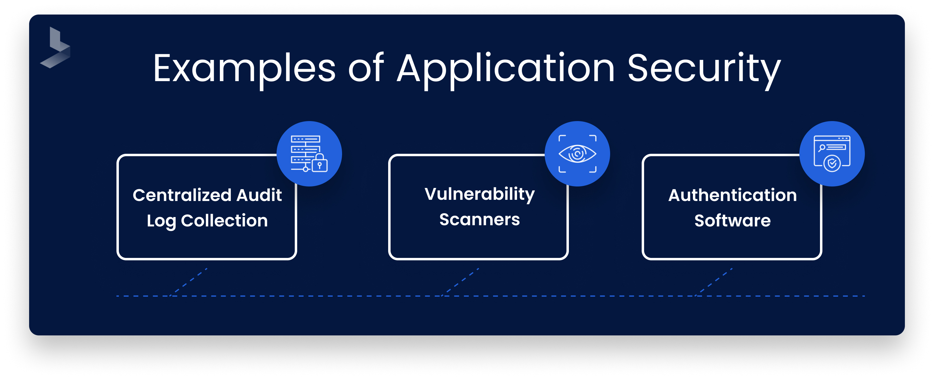 Sifting Through Cybersecurity Solutions: Which Tools do I Really Need?
