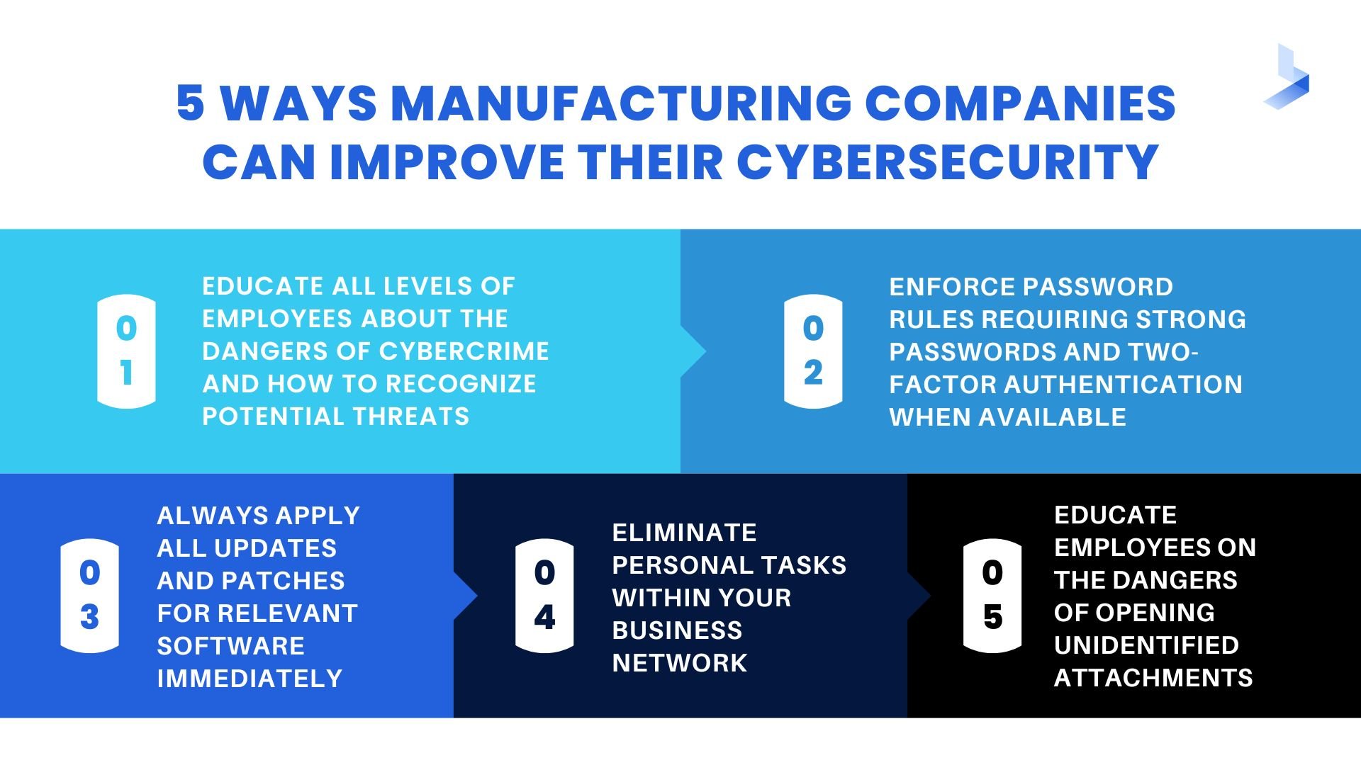 Five Ways Manufacturing Companies Can Improve Their Cybersecurity