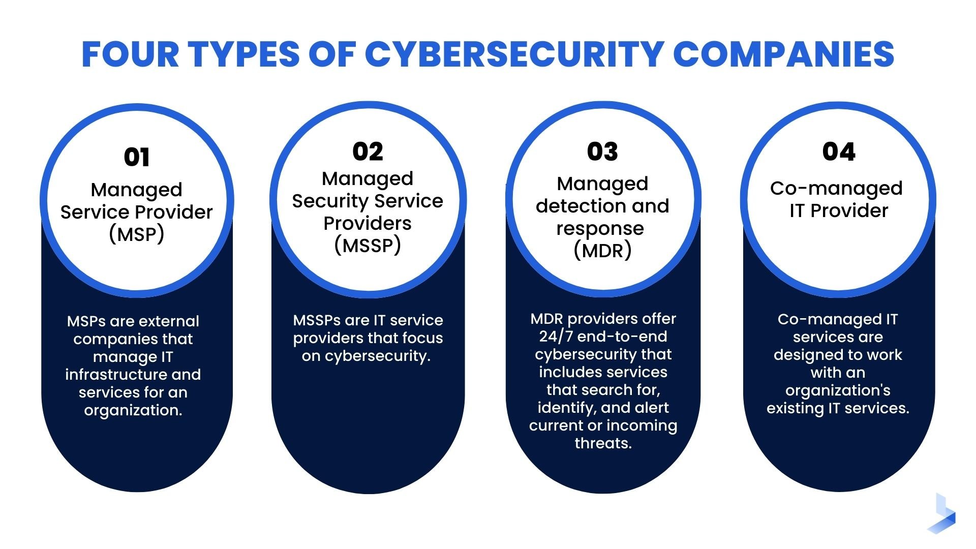 Four Kinds of Cybersecurity Companies (1)