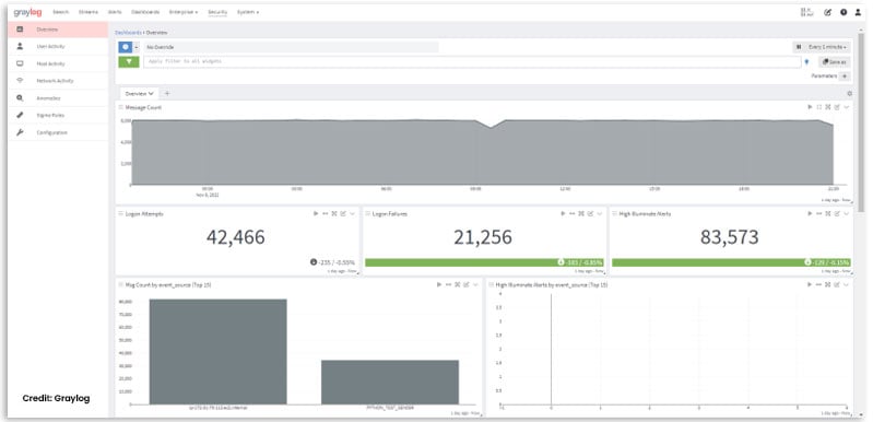 Graylog-Security-Capabilities