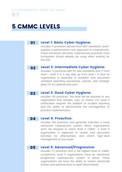 cmmc_guide_cover_pg7