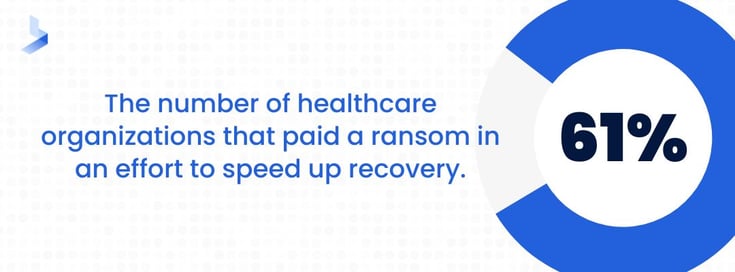 Healthcare organizations that paid a ransom (1)