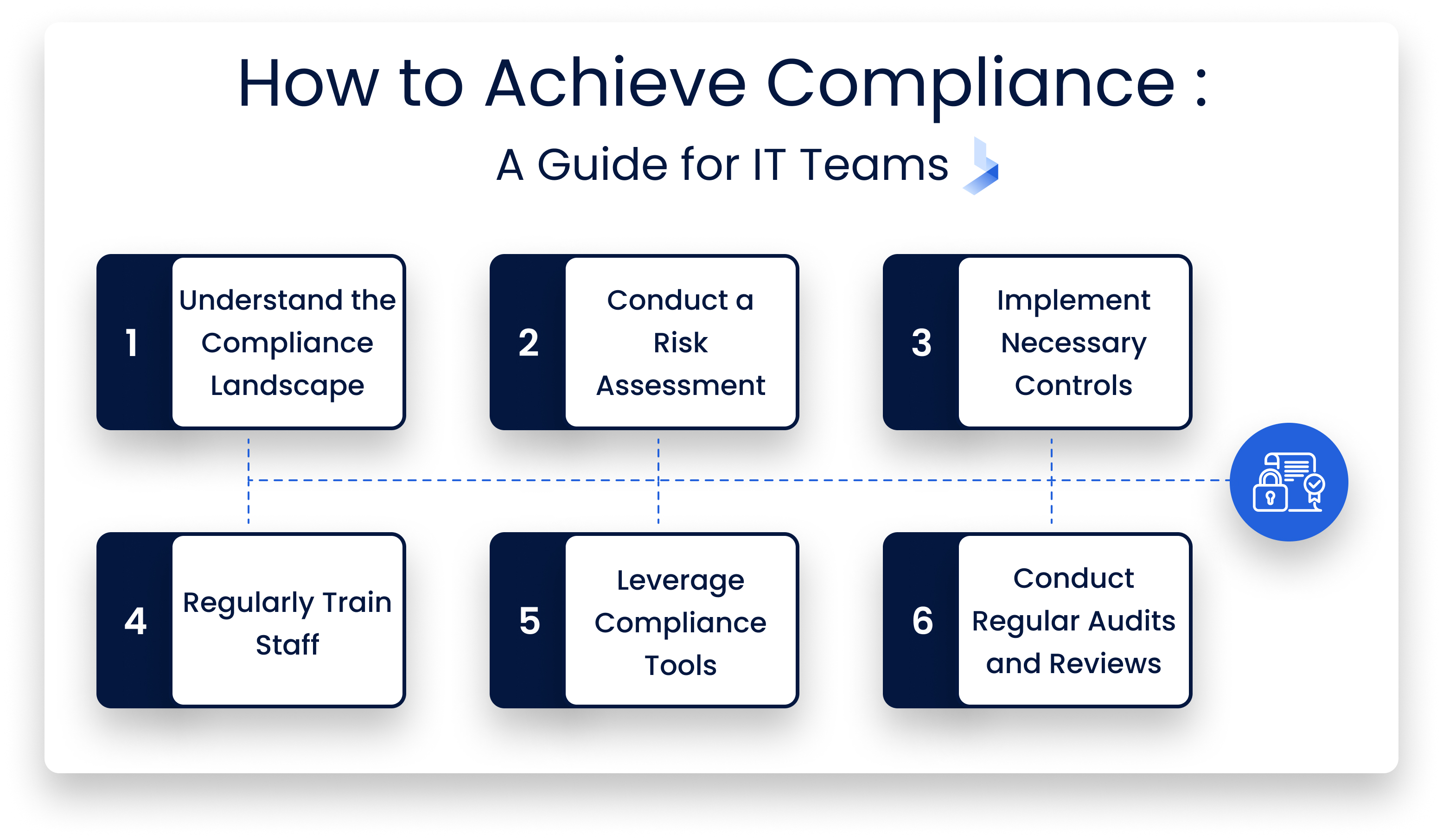 How_to_Achieve_Compliance_for_healthcare_IT_teams
