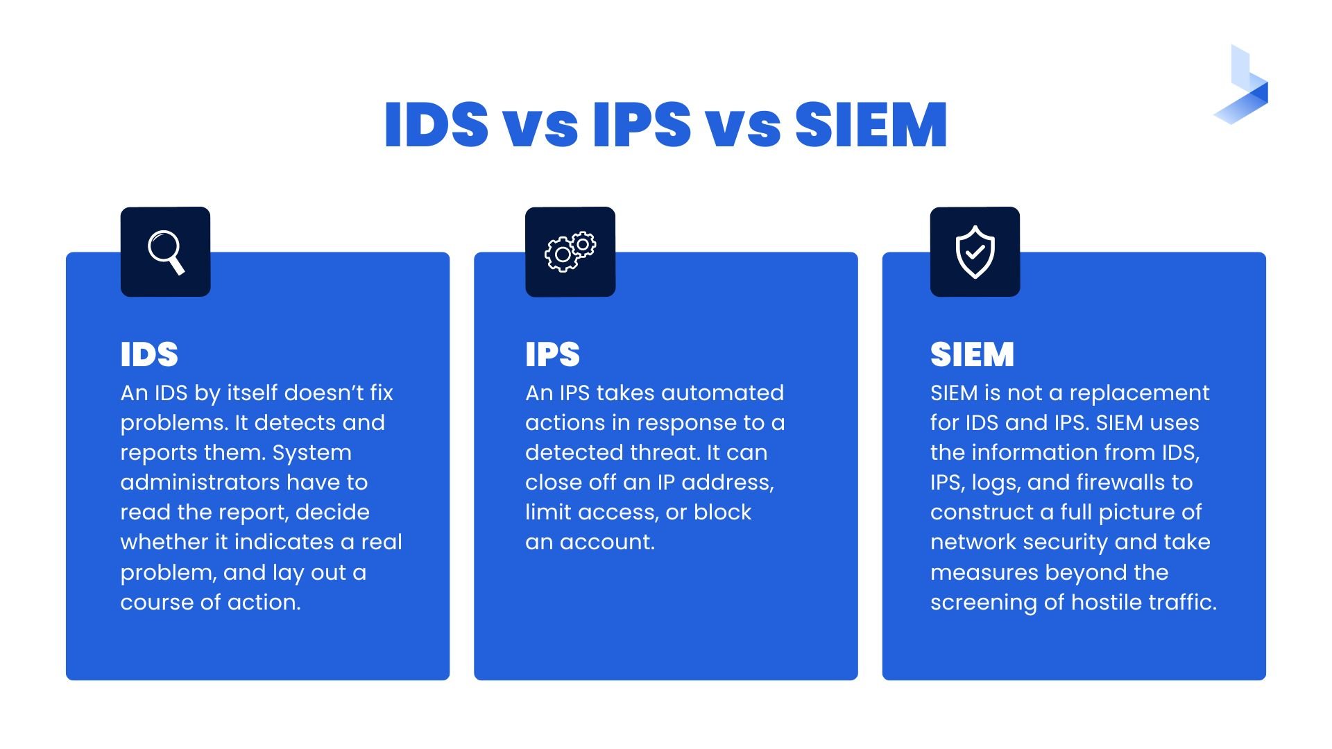 IDS vs IPS vs SIEM