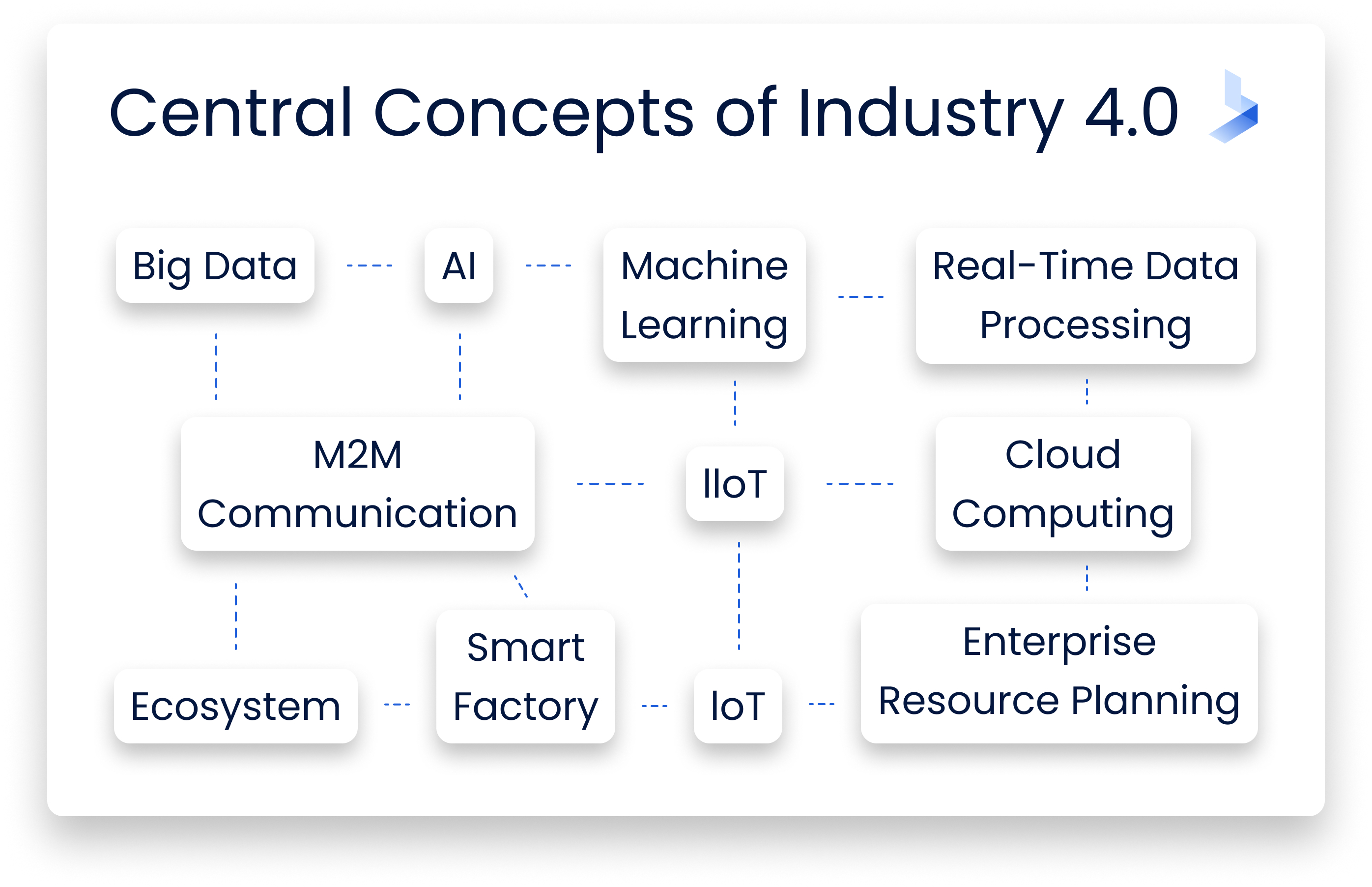 Industry_4.0