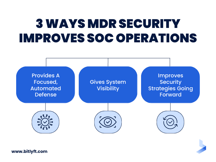 MDR Benefits for SOC Operations (735 × 551 px)