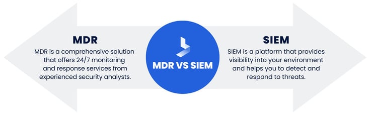 MDR VS SIEM (1)