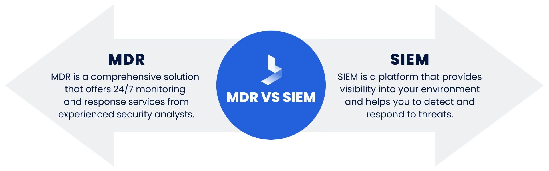 MDR VS SIEM (1)