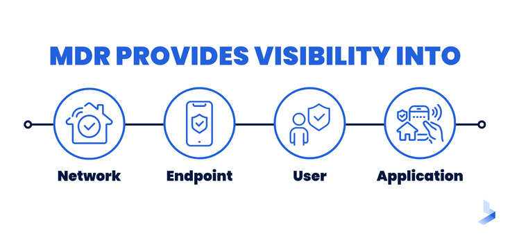 MDR Services Unmasked: Are You Missing Out on Next-Gen Cybersecurity?