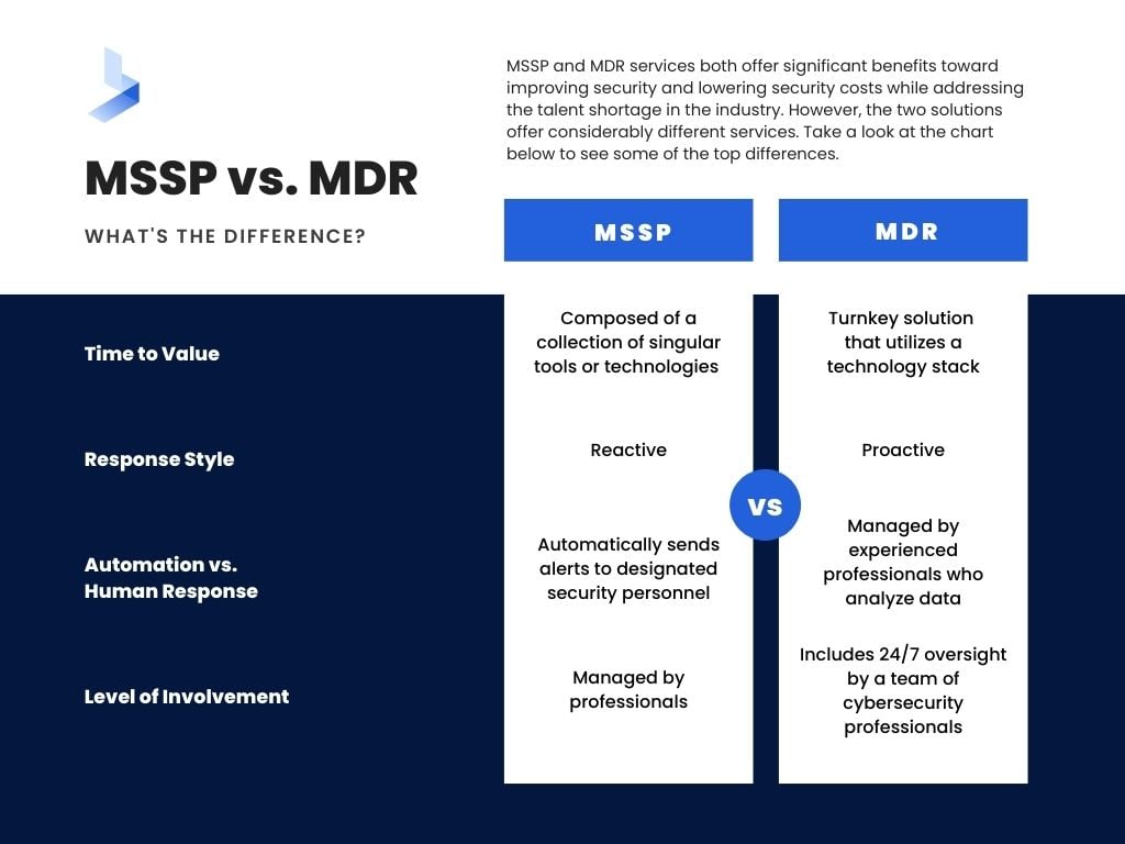 MSSP vs MDR