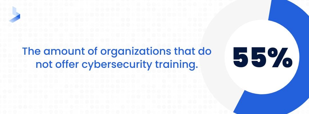 Organizations that do not offer cybersecurity training