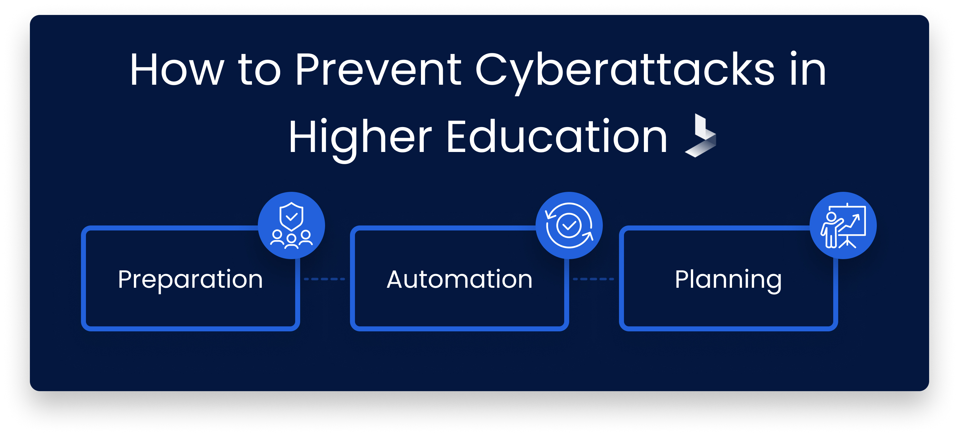 Preventions_of_Attacks_in_Higher_Education