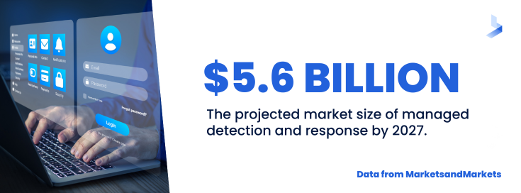 Projected growth of managed detection and response