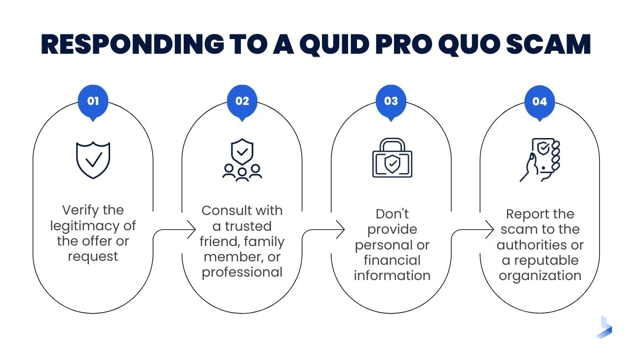 quid pro quo Meaning & Origin