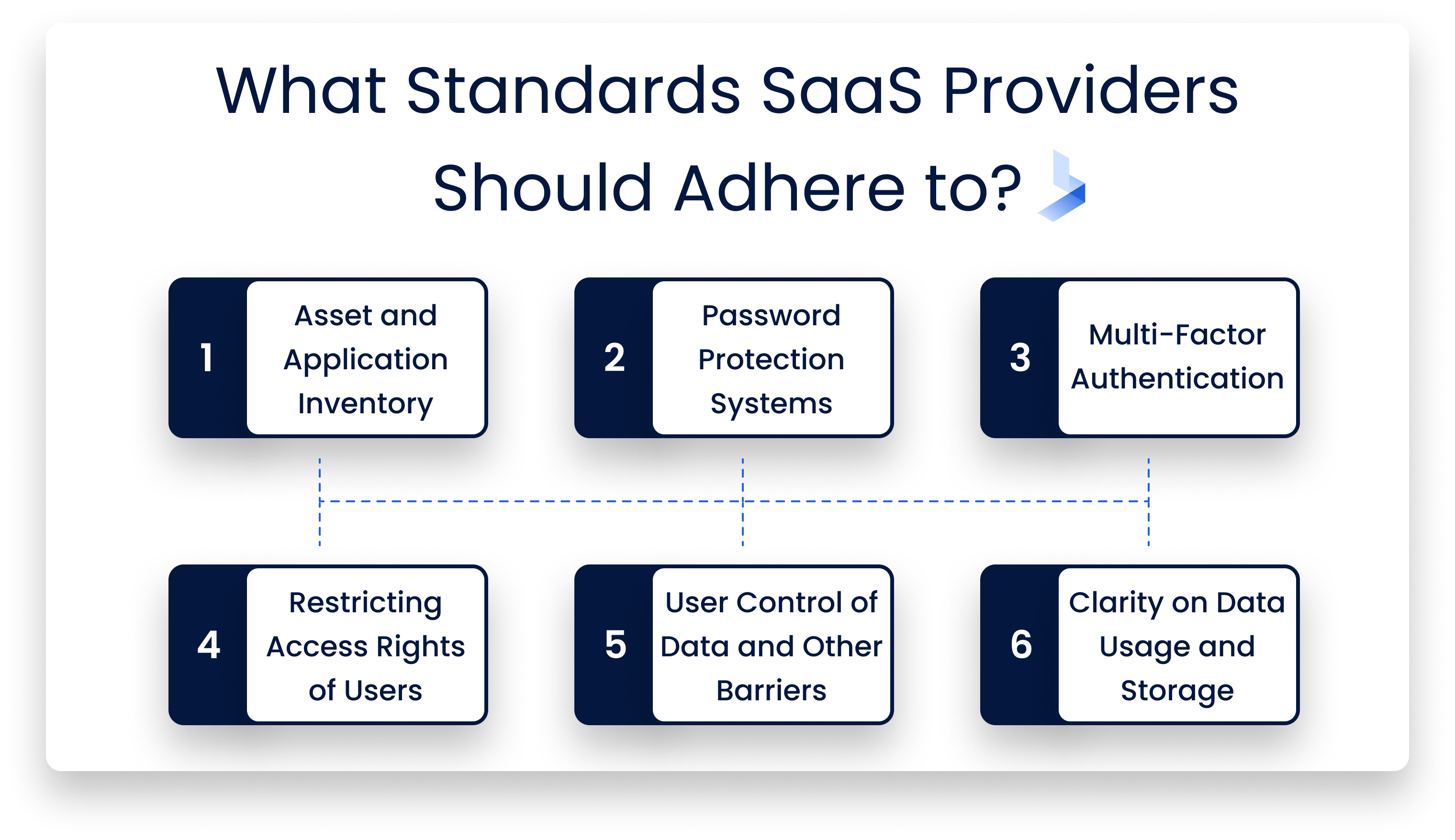 SaaS_Standards