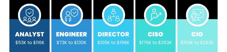 Salaries-of-Cybersecurity-Professionals