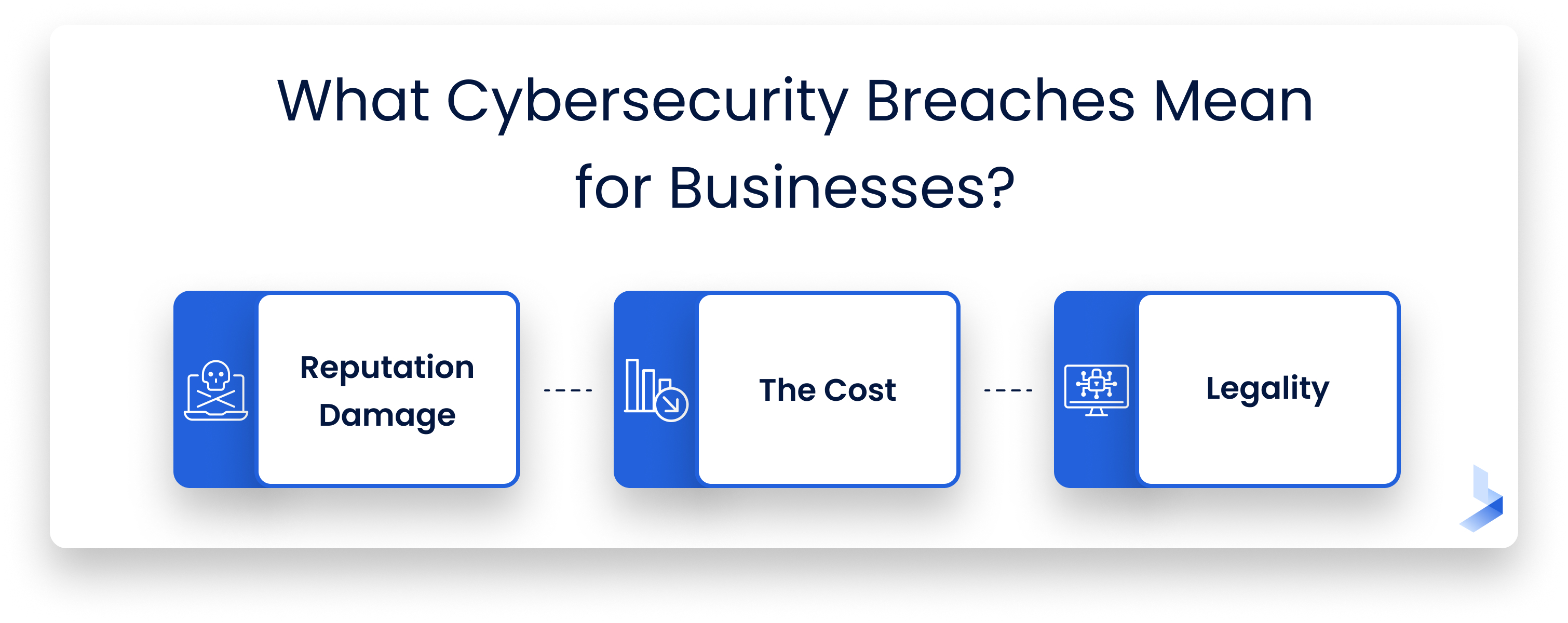Security_Breaches_mean_for_businesses_