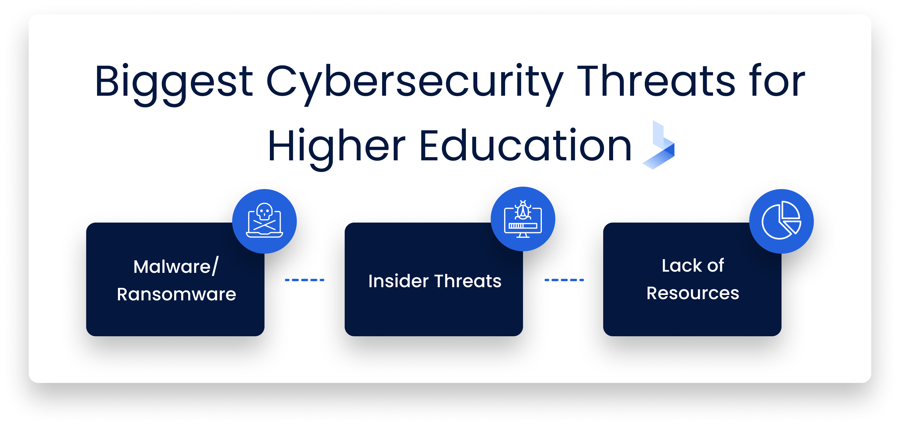 Security_in_Higher_Ed