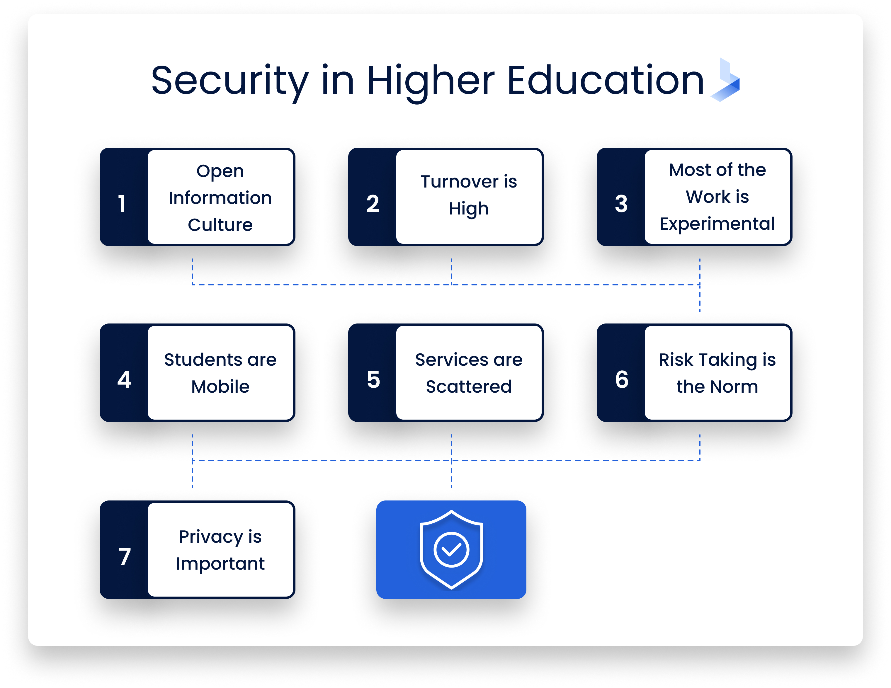 Security_in_Higher_Education