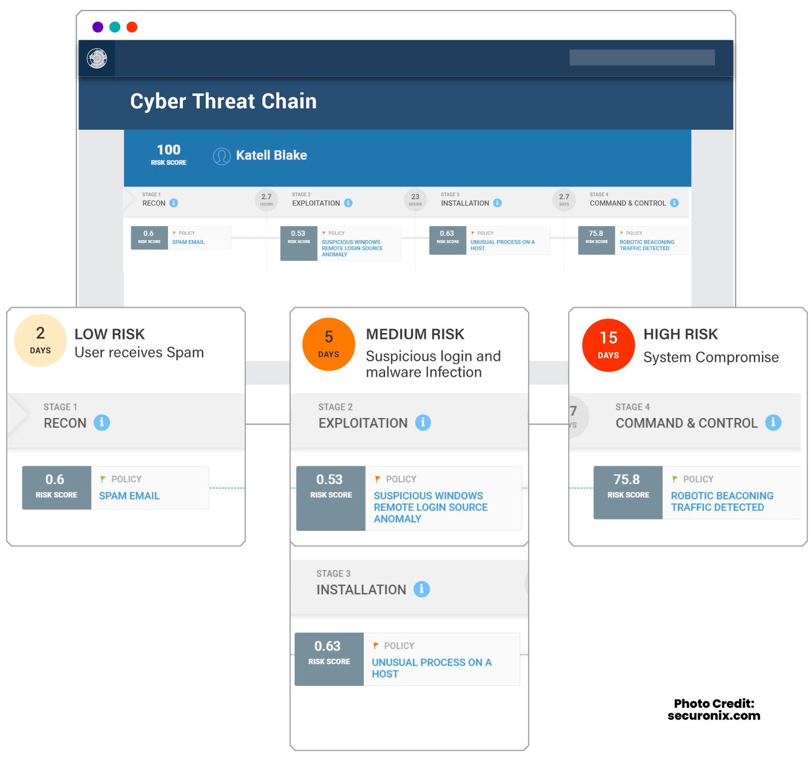 Securonix-SIEM-dashboards