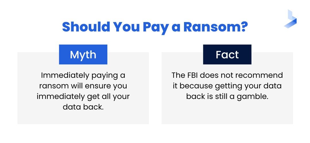 Should You Pay a Ransom